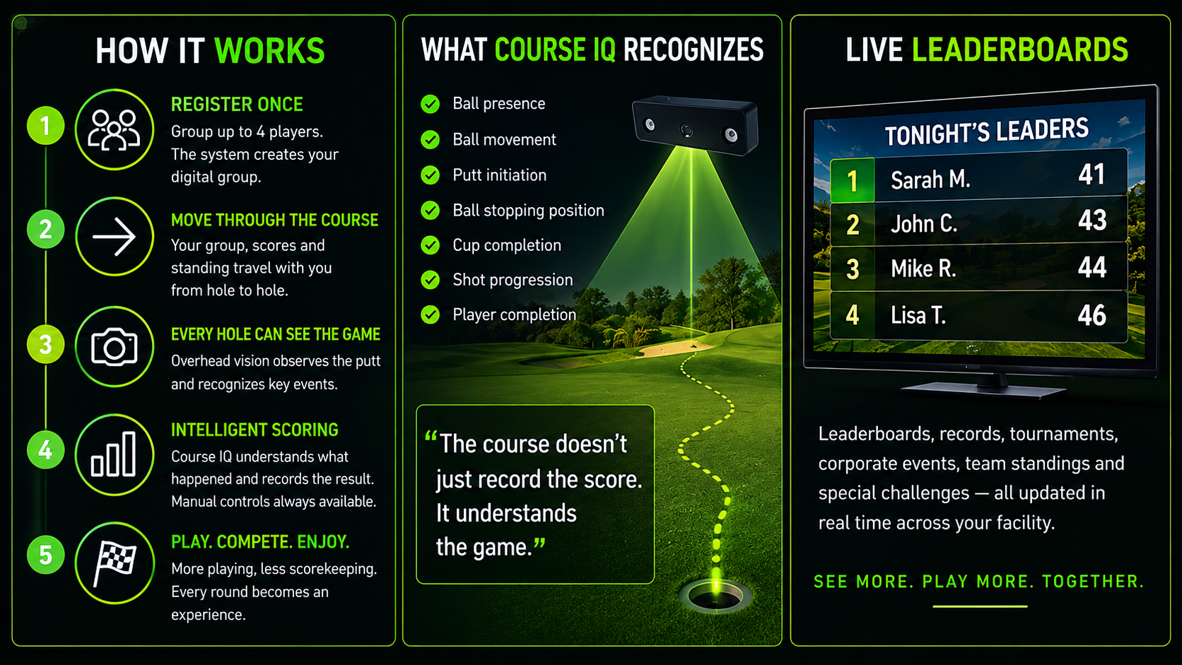 CourseFX How It Works