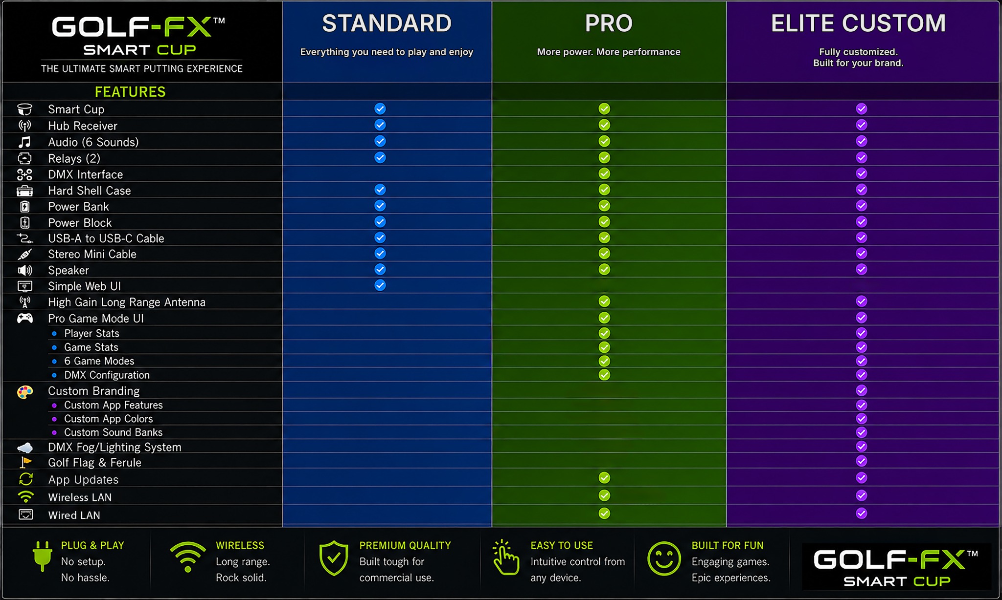 GOLF-FX Smart Cup Standard Pro Elite Custom comparison chart